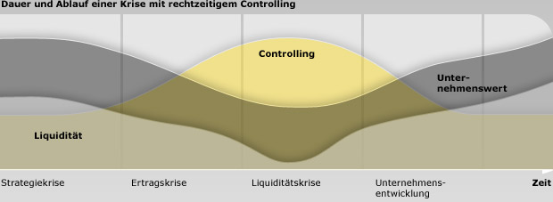 grafik_mit2b